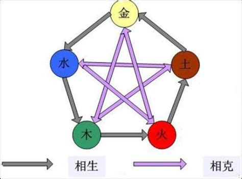 五行是哪五行|五行指的都是哪五行？